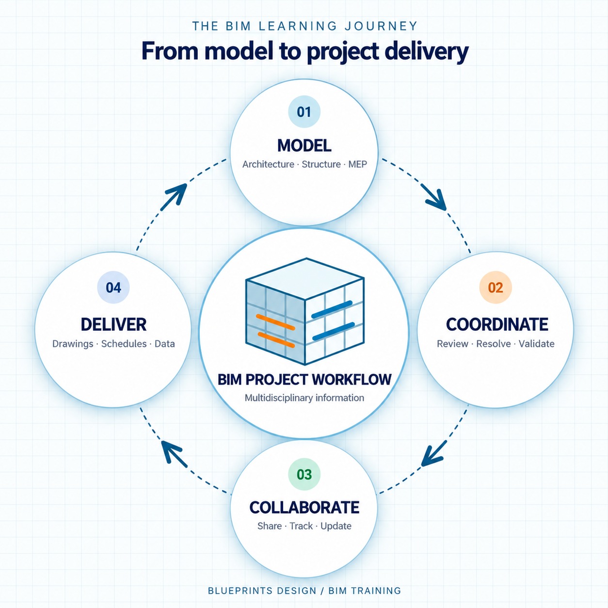 Architectural BIM project
